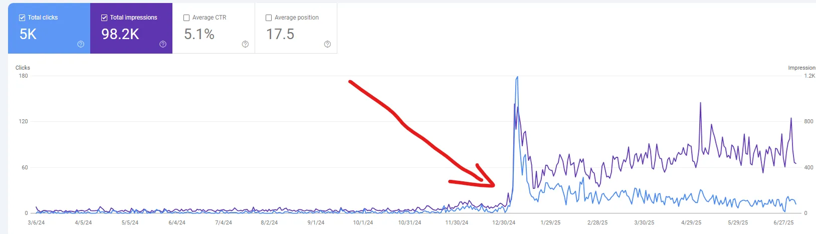 SEO optimalizált weboldal készítés Környe - keresőmotor optimalizálás és online láthatóság növelés